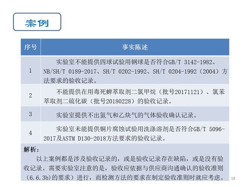 检测和校准实验室能力认可准则 外部提供的产品和服务的相关案例分享——检测服务