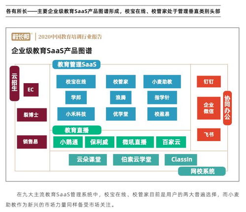 培训机构软件大比拼 品牌力与服务力哪家强？检测服务成关键