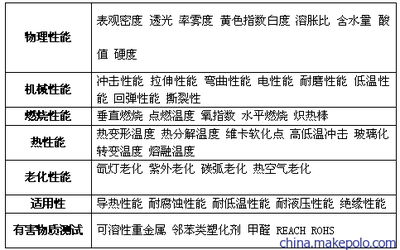 现代化医疗卫生的默默守护者 产品、价格与安全检测的协力体系