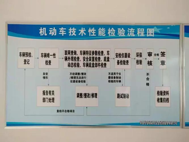 安徽省淮南市寿县 佳宝机动车安全检测服务